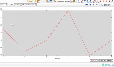 آموزش محاسبه تنش صفحه ای ورق ها در نرم افزار آباکوس